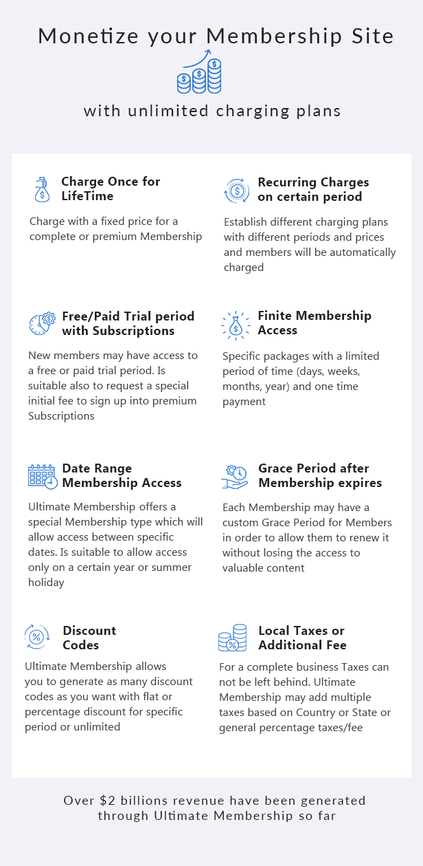 WordPress Membership Plugin – Ultimate Membership - Restrict Content & Recurring Subscriptions - 8